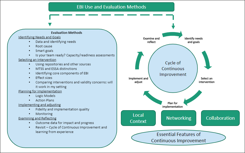 EBITE Image