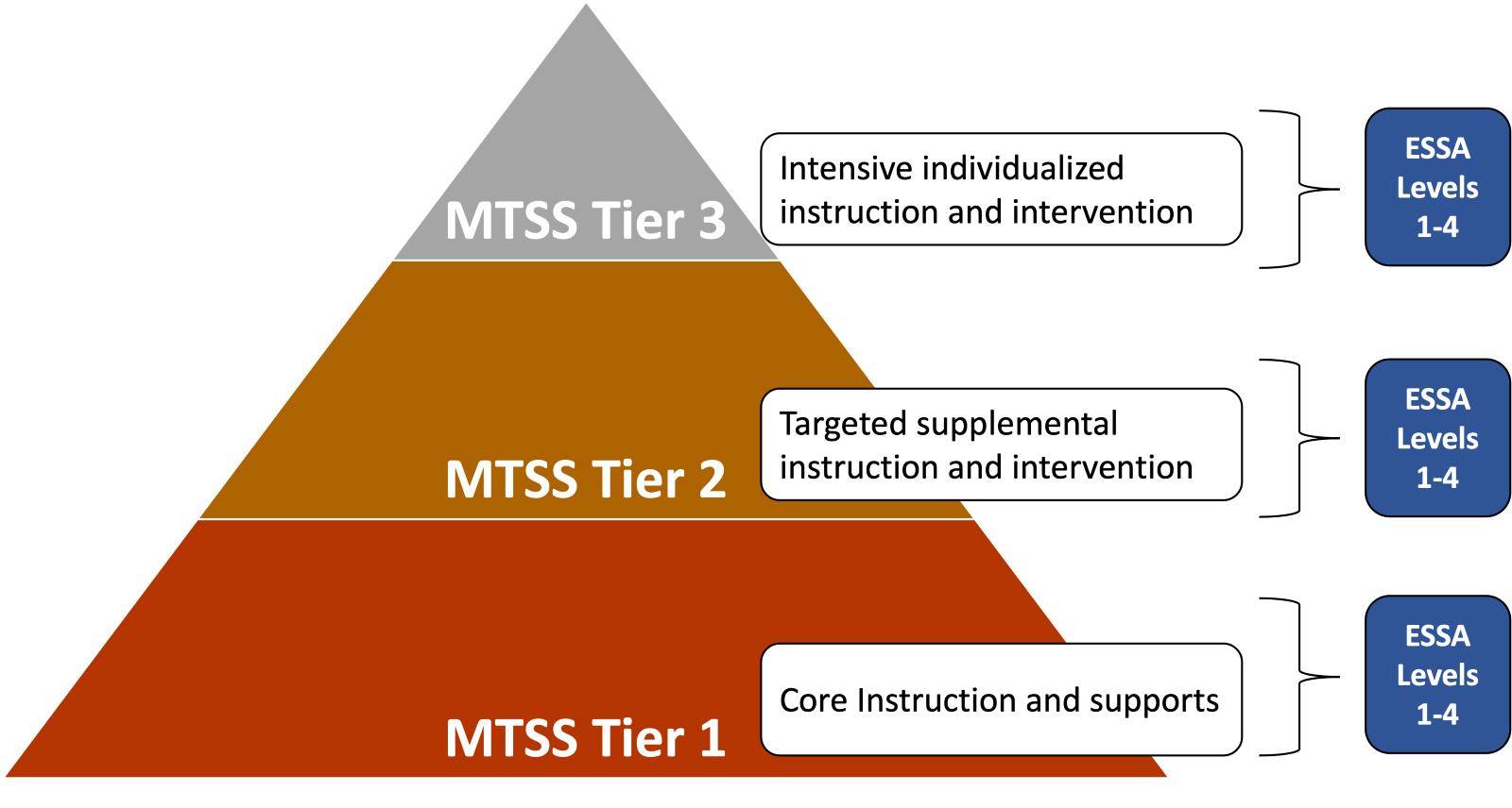 Diagram Description automatically generated with medium confidence