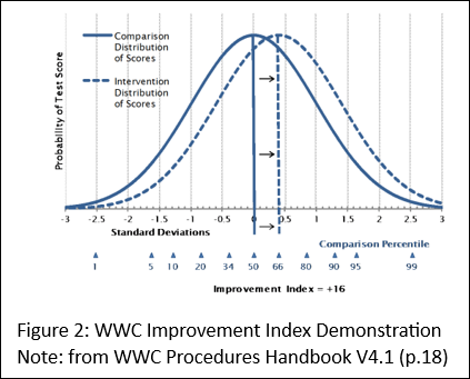 A diagram of a comparison of scores Description automatically generated