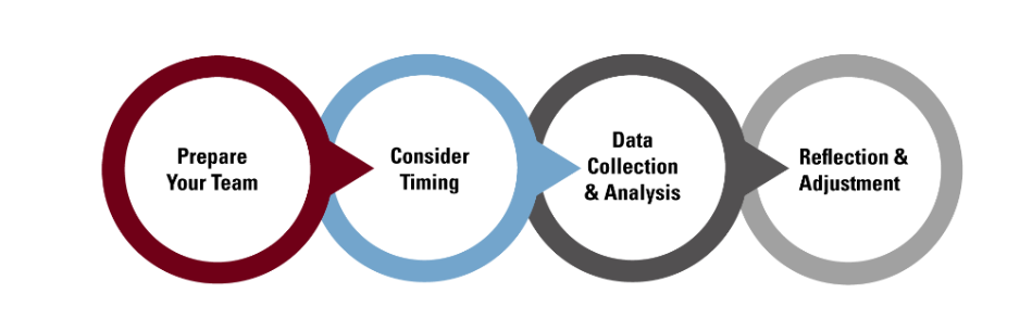 OIP Step 5 Graphic